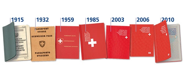 Passeports suisses 1915 - 2010