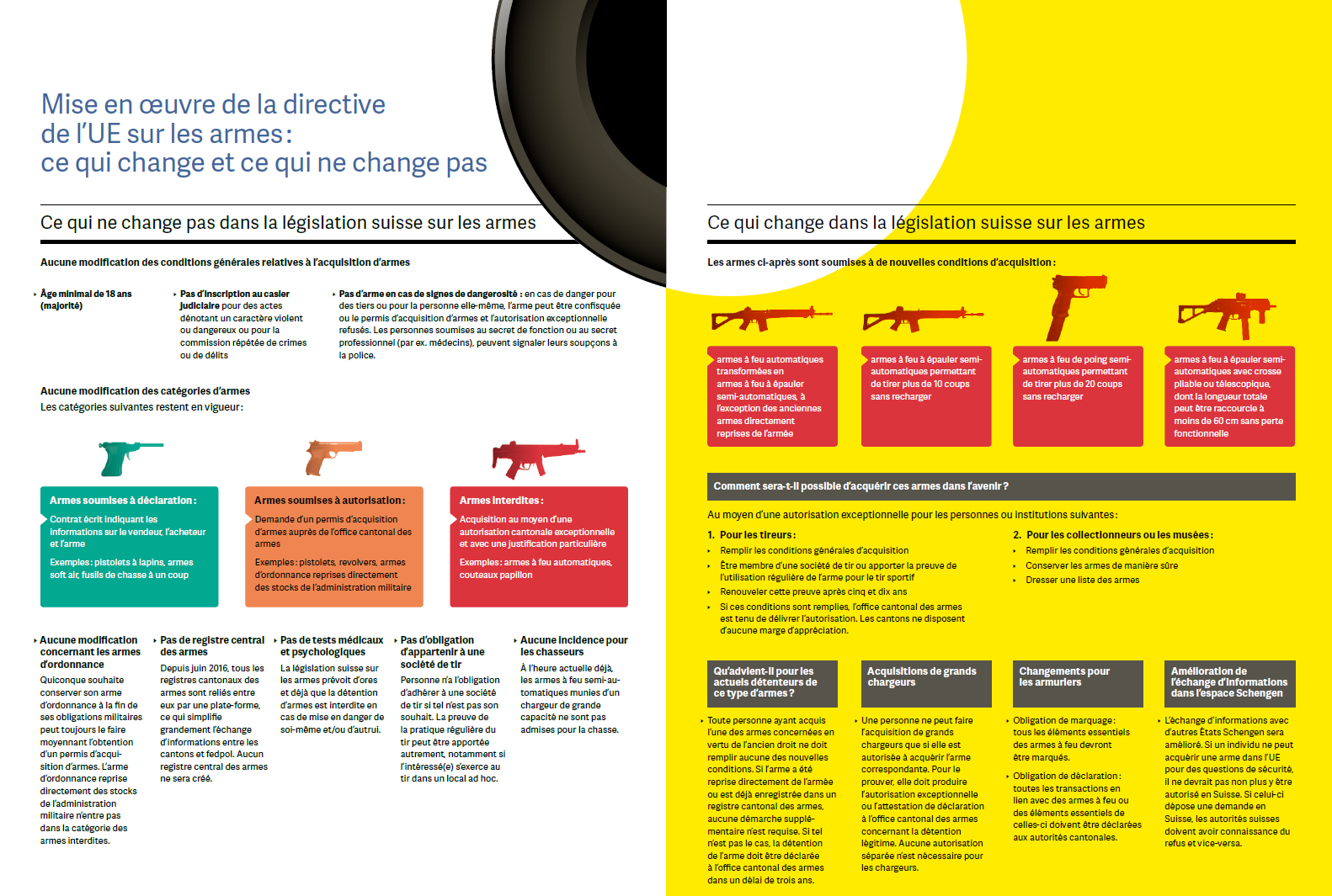 Mise en œuvre de la directive de l'UE sur les armes