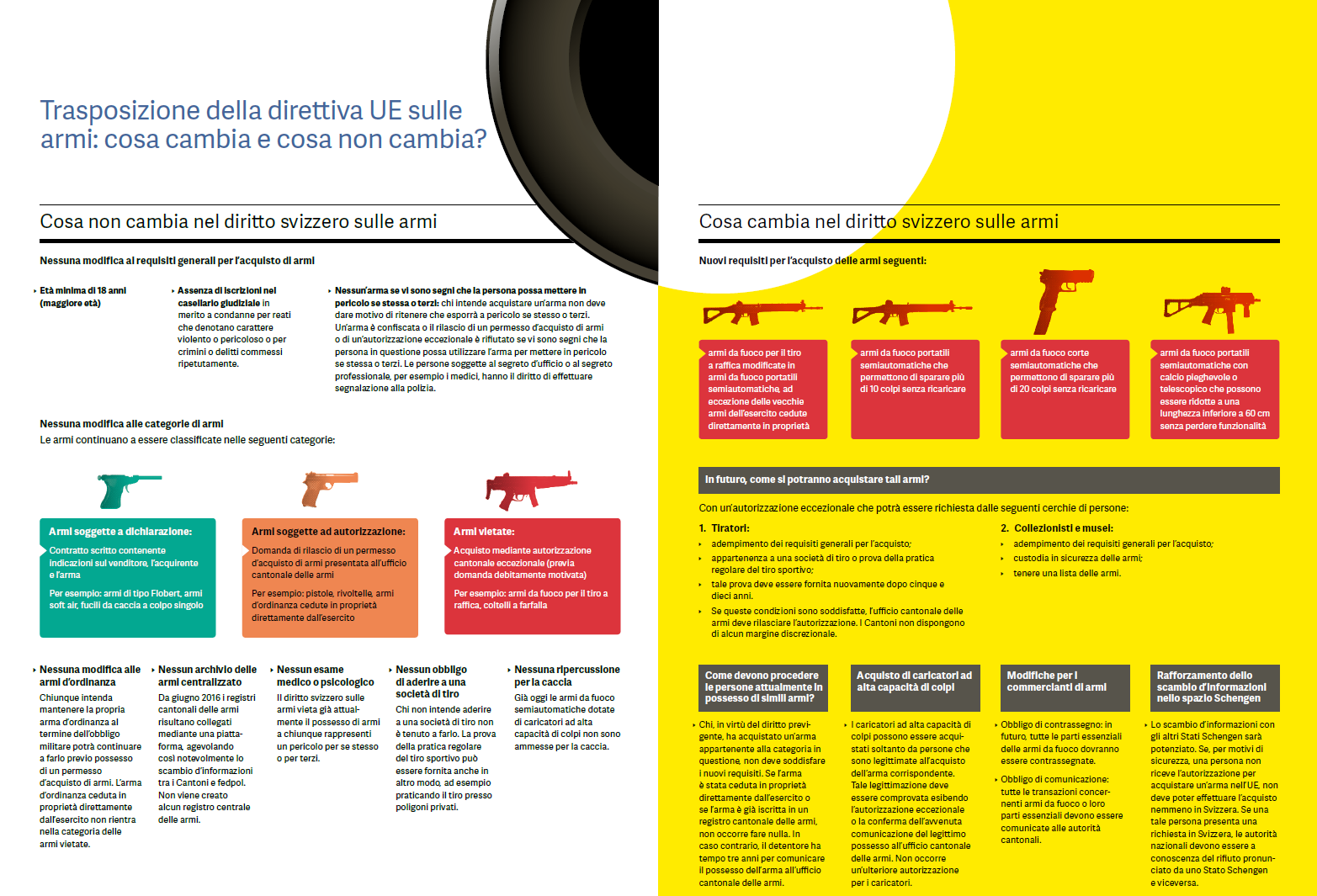 Trasposizione della direttiva UE sulle armi