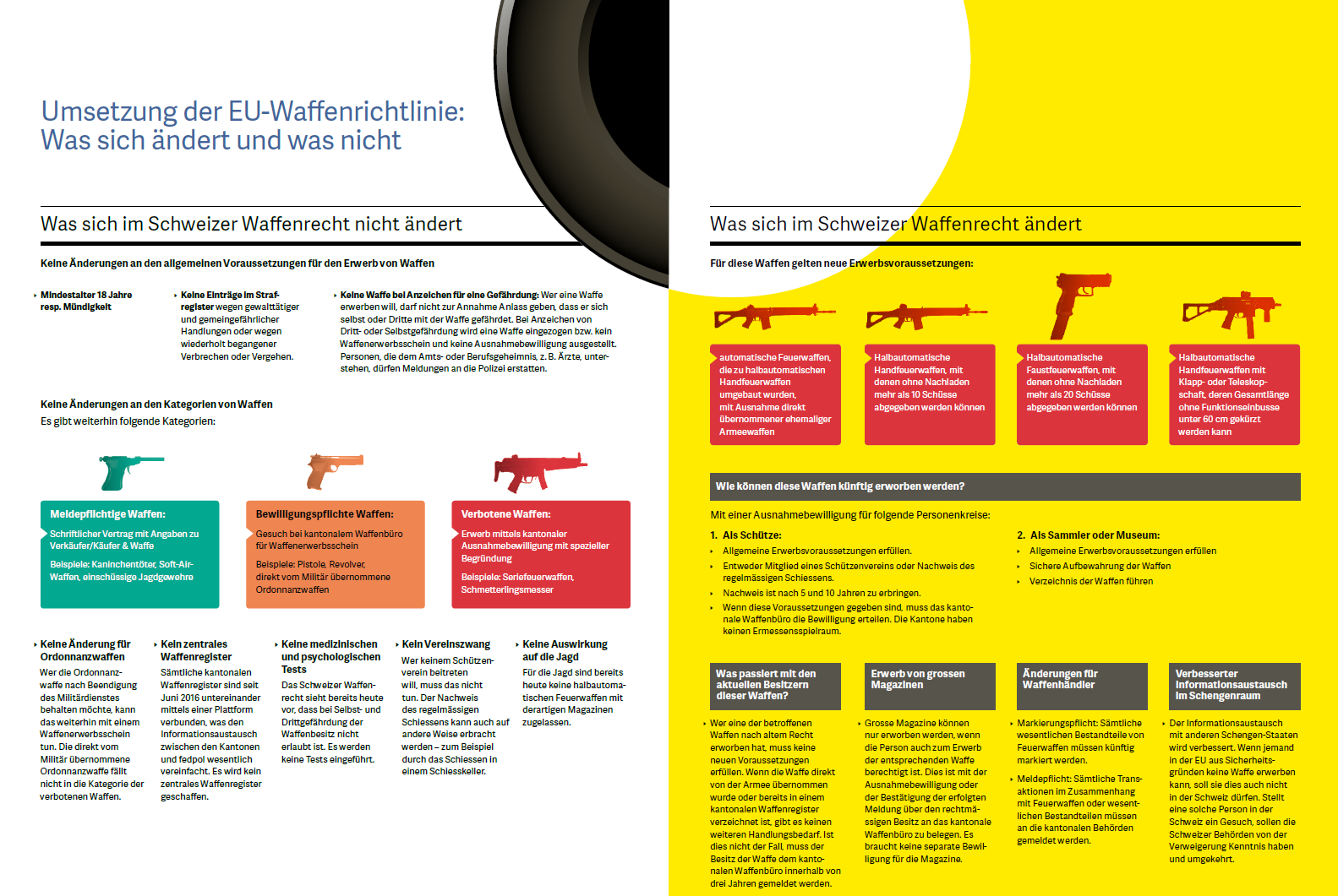 Umsetzung der EU-Waffenrichtlinie